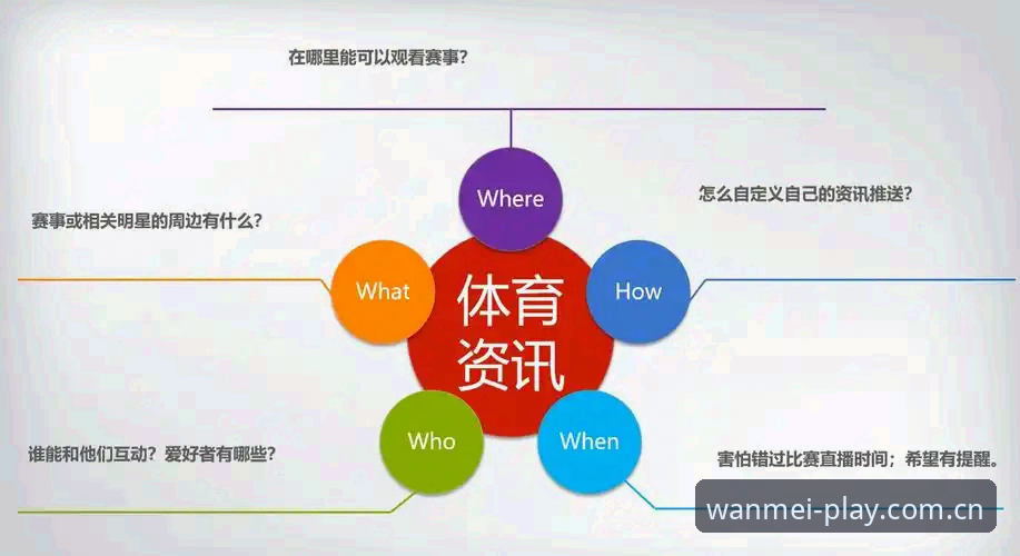 完美体育最新活动详解：平台福利机制与用户增长策略